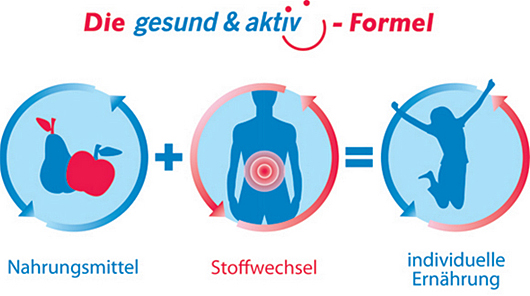 Gesund&aktiv Formel